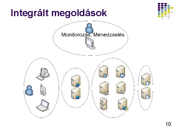 Integrált megoldások 10 Integrált megoldások 10