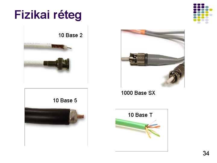 Fizikai réteg 10 Base 2 1000 Base SX 10 Base 5 10 Base T Fizikai réteg 10 Base 2 1000 Base SX 10 Base 5 10 Base T