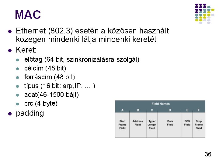 MAC l l Ethernet (802. 3) esetén a közösen használt közegen mindenki látja mindenki MAC l l Ethernet (802. 3) esetén a közösen használt közegen mindenki látja mindenki