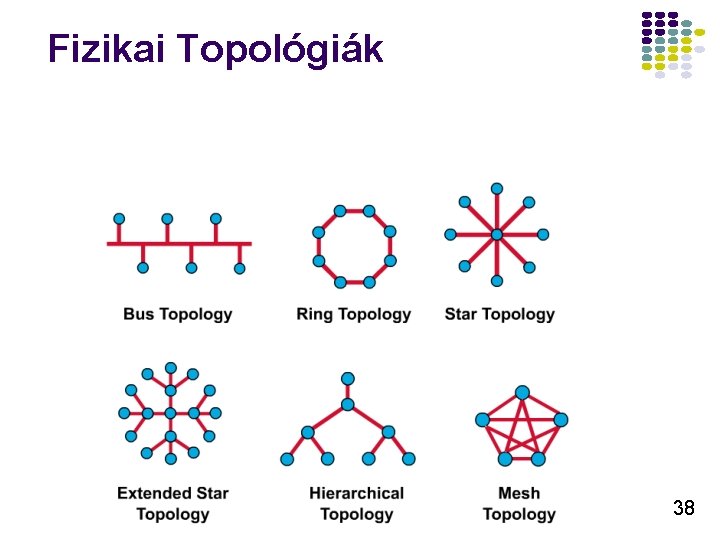 Fizikai Topológiák 38 Fizikai Topológiák 38