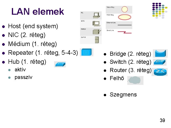 LAN elemek l l l Host (end system) NIC (2. réteg) Médium (1. réteg) LAN elemek l l l Host (end system) NIC (2. réteg) Médium (1. réteg)