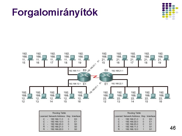 Forgalomirányítók 46 Forgalomirányítók 46
