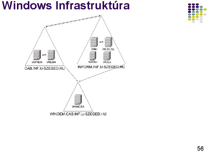 Windows Infrastruktúra 56 Windows Infrastruktúra 56