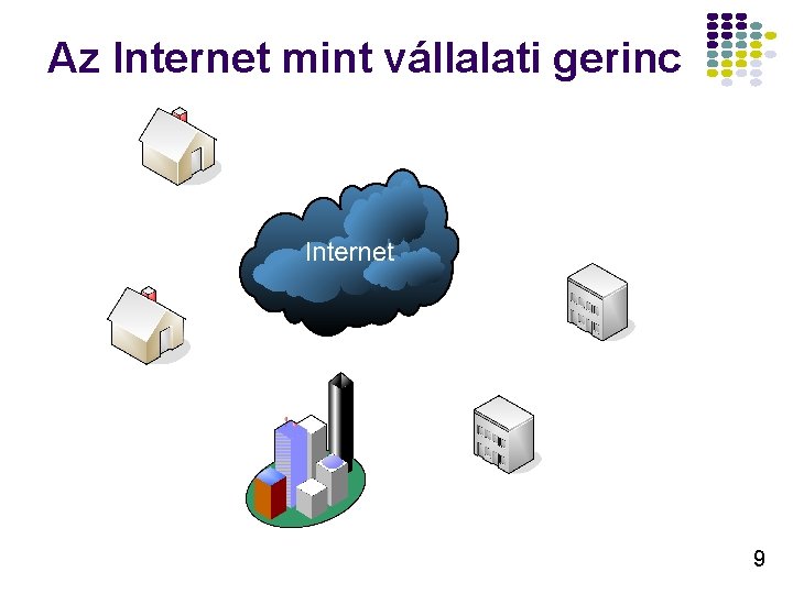 Az Internet mint vállalati gerinc 9 Az Internet mint vállalati gerinc 9