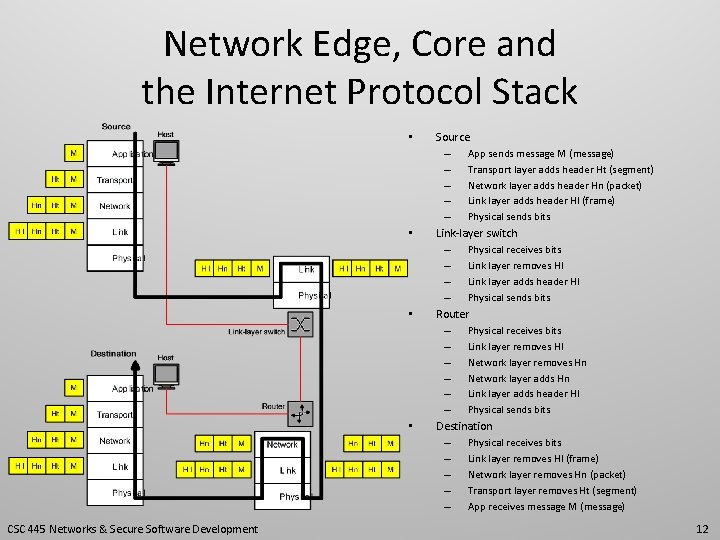 Network Edge, Core and the Internet Protocol Stack • • CSC 445 Networks &