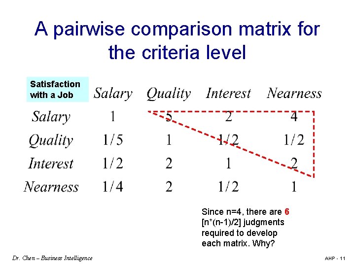 A pairwise comparison matrix for the criteria level Satisfaction with a Job Since n=4,