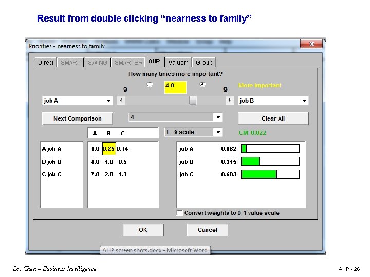 Result from double clicking “nearness to family” Dr. Chen – Business Intelligence AHP -