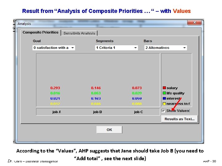 Result from “Analysis of Composite Priorities … “ – with Values According to the