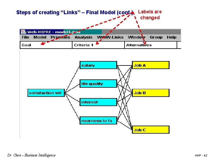 Steps of creating “Links” – Final Model (cont. ) Labels are changed Dr. Chen