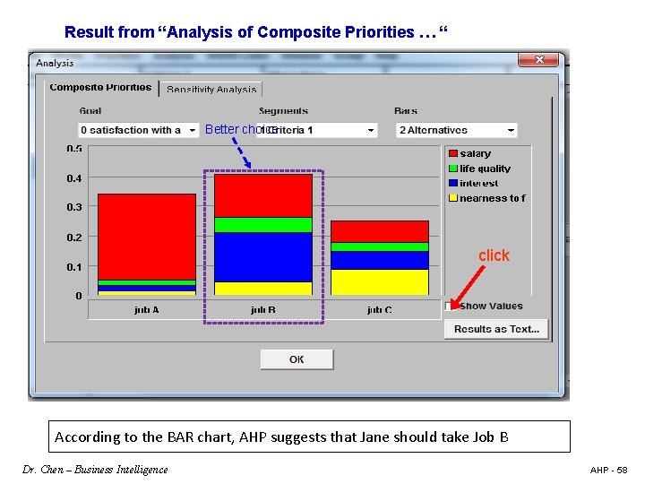 Result from “Analysis of Composite Priorities … “ Better choice click According to the