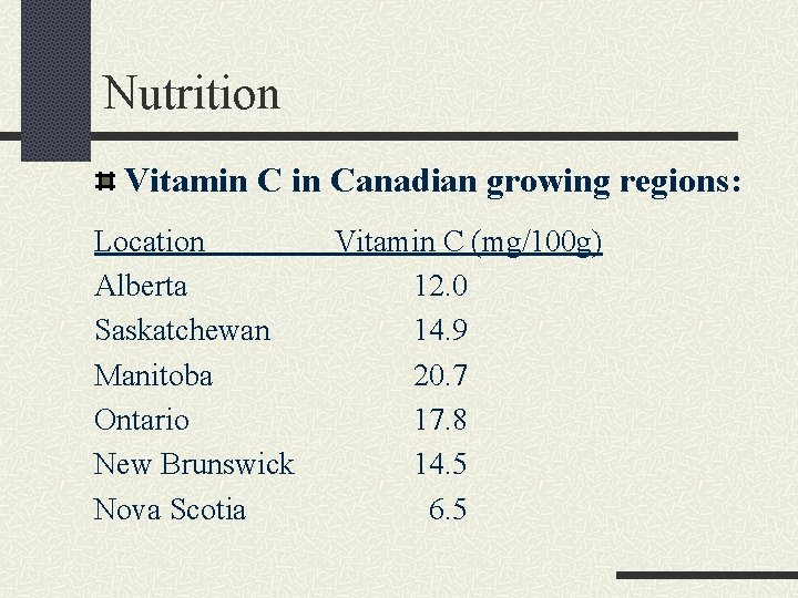 Nutrition Vitamin Canadian growing regions: Location Alberta Saskatchewan Manitoba Ontario New Brunswick Nova Scotia