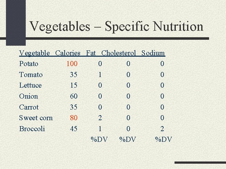 Vegetables – Specific Nutrition Vegetable Calories Fat Cholesterol Sodium Potato 100 0 Tomato 35