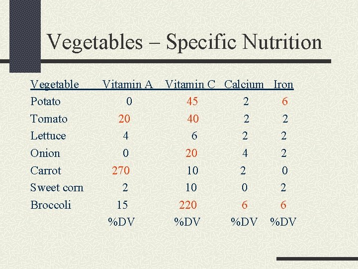 Vegetables – Specific Nutrition Vegetable Potato Tomato Lettuce Onion Carrot Sweet corn Broccoli Vitamin
