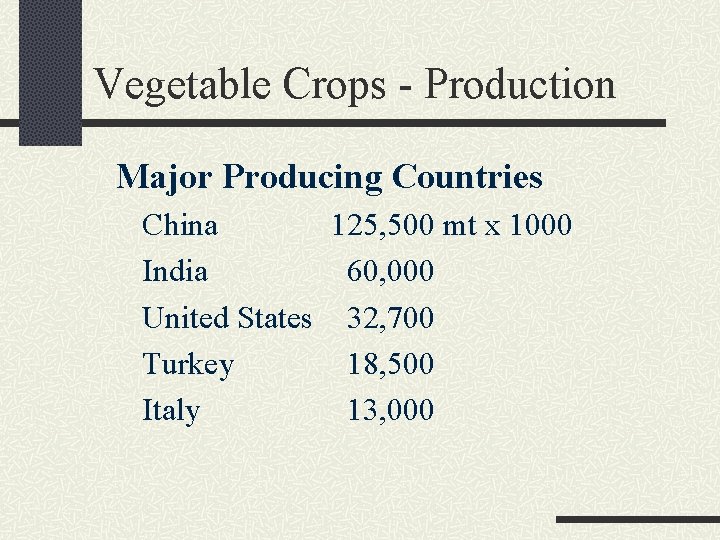 Vegetable Crops - Production Major Producing Countries China 125, 500 mt x 1000 India