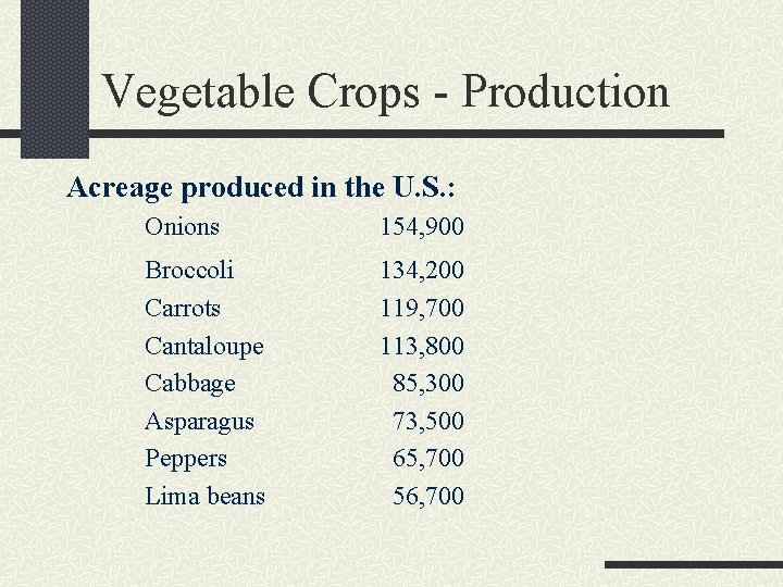 Vegetable Crops - Production Acreage produced in the U. S. : Onions 154, 900