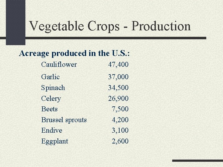 Vegetable Crops - Production Acreage produced in the U. S. : Cauliflower 47, 400