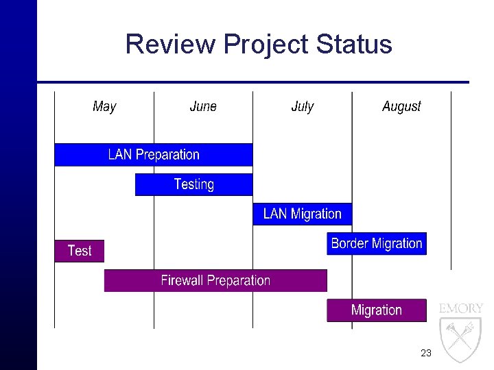 Review Project Status 23 