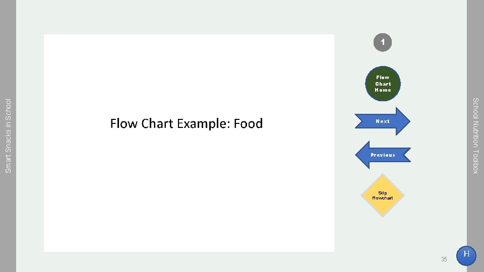 1 School Nutrition Toolbox Smart Snacks in School Flow Chart Home Next Previous Skip