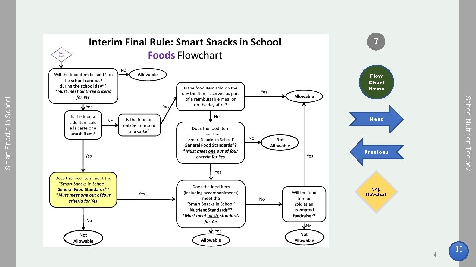 7 School Nutrition Toolbox Smart Snacks in School Flow Chart Home Next Previous Skip