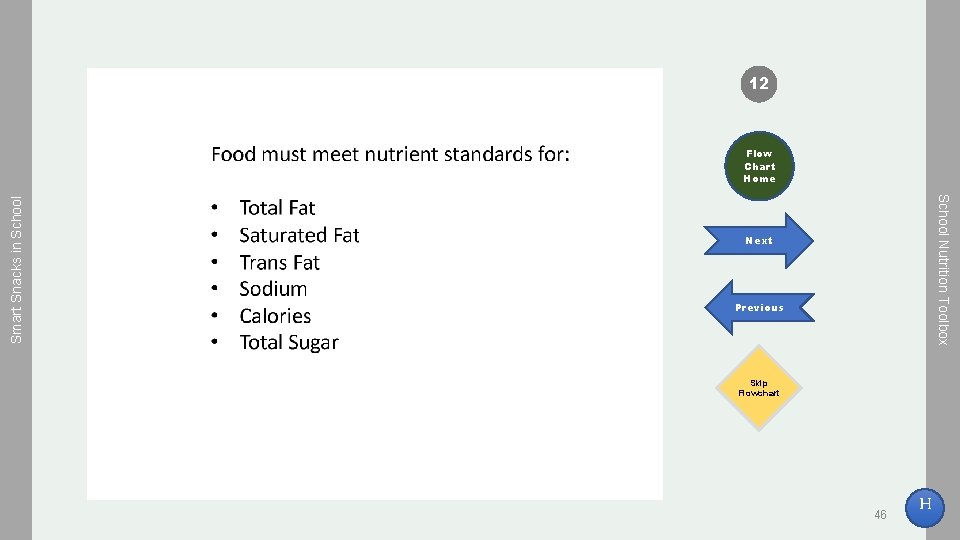 12 School Nutrition Toolbox Smart Snacks in School Flow Chart Home Next Previous Skip