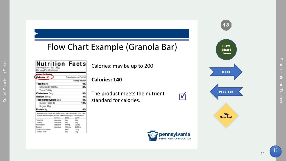 13 School Nutrition Toolbox Smart Snacks in School Flow Chart Home Next Previous Skip