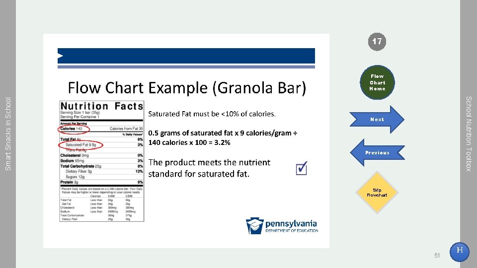 17 School Nutrition Toolbox Smart Snacks in School Flow Chart Home Next Previous Skip