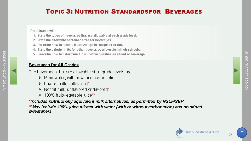 Participants will: 1. State the types of beverages that are allowable at each grade