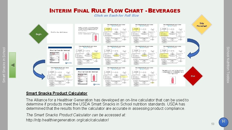 INTERIM FINAL RULE FLOW CHART - BEVERAGES Click on Each for Full Size Skip