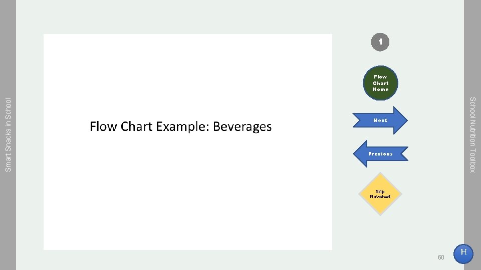 1 School Nutrition Toolbox Smart Snacks in School Flow Chart Home Next Previous Skip