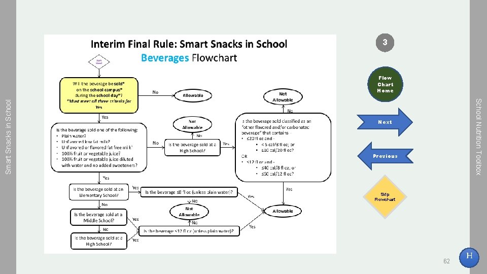 3 School Nutrition Toolbox Smart Snacks in School Flow Chart Home Next Previous Skip