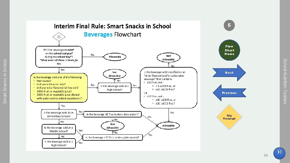 5 School Nutrition Toolbox Smart Snacks in School Flow Chart Home Next Previous Skip