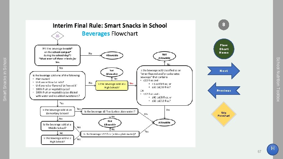 8 School Nutrition Toolbox Smart Snacks in School Flow Chart Home Next Previous Skip