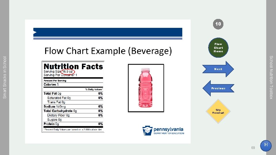 10 School Nutrition Toolbox Smart Snacks in School Flow Chart Home Next Previous Skip