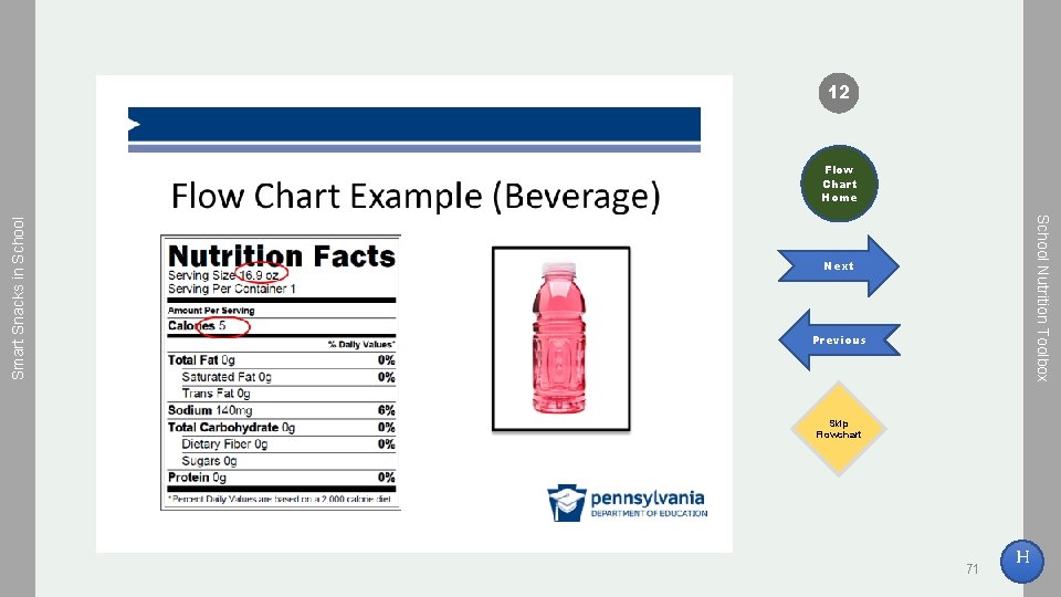 12 School Nutrition Toolbox Smart Snacks in School Flow Chart Home Next Previous Skip