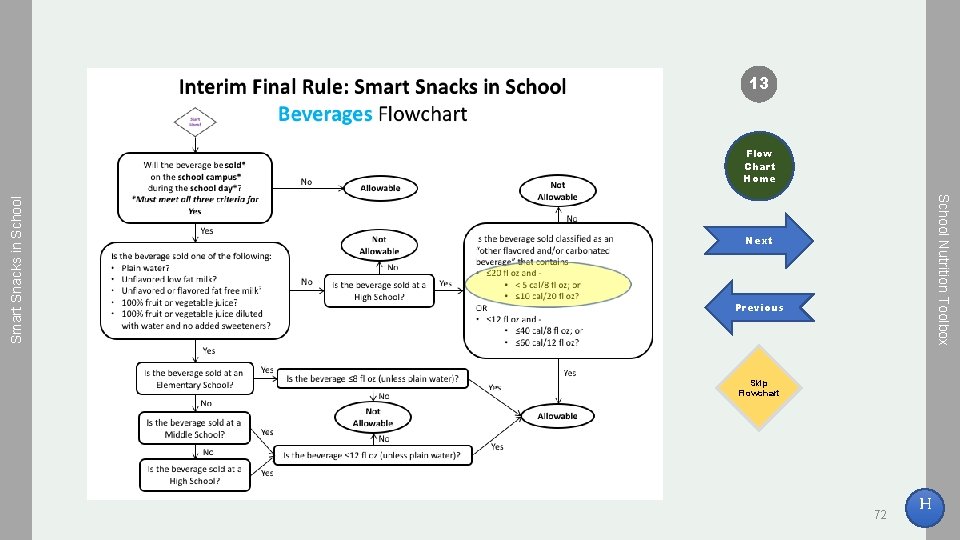 13 School Nutrition Toolbox Smart Snacks in School Flow Chart Home Next Previous Skip