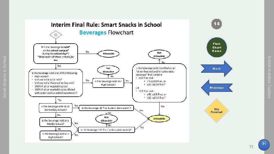 14 School Nutrition Toolbox Smart Snacks in School Flow Chart Home Next Previous Skip