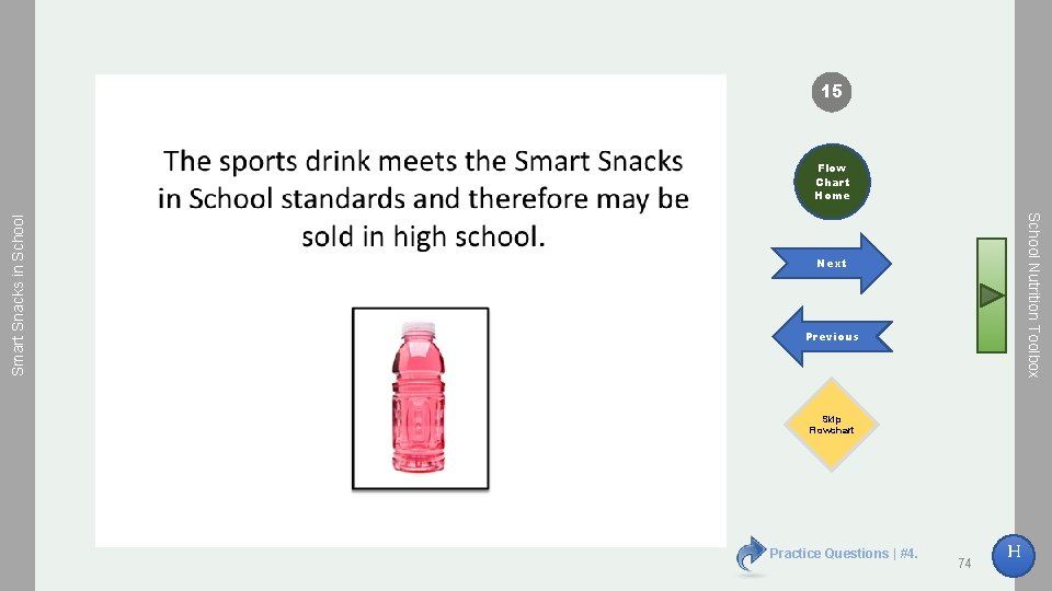 15 School Nutrition Toolbox Smart Snacks in School Flow Chart Home Next Previous Skip