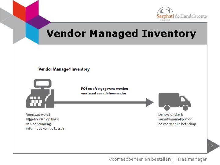 Vendor Managed Inventory 12 Voorraadbeheer en bestellen | Filiaalmanager 