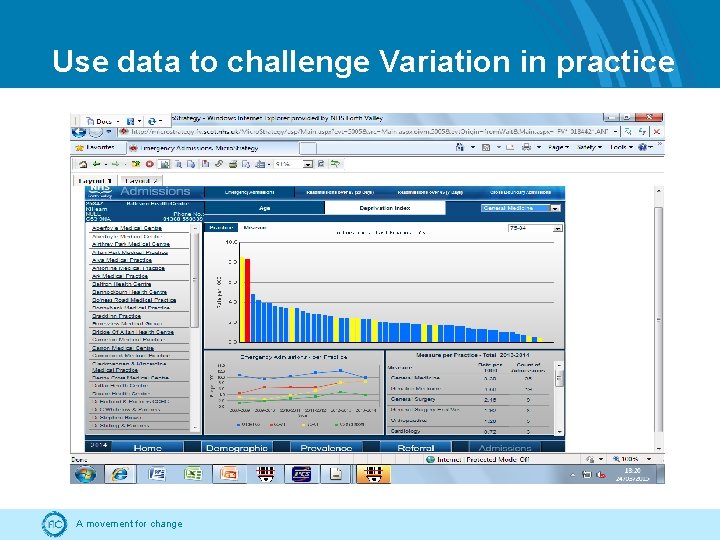 Use data to challenge Variation in practice A movement for change 