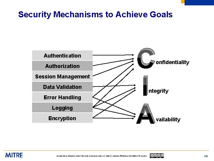 Security Mechanisms to Achieve Goals Authentication Authorization Session Management Data Validation Error Handling Logging