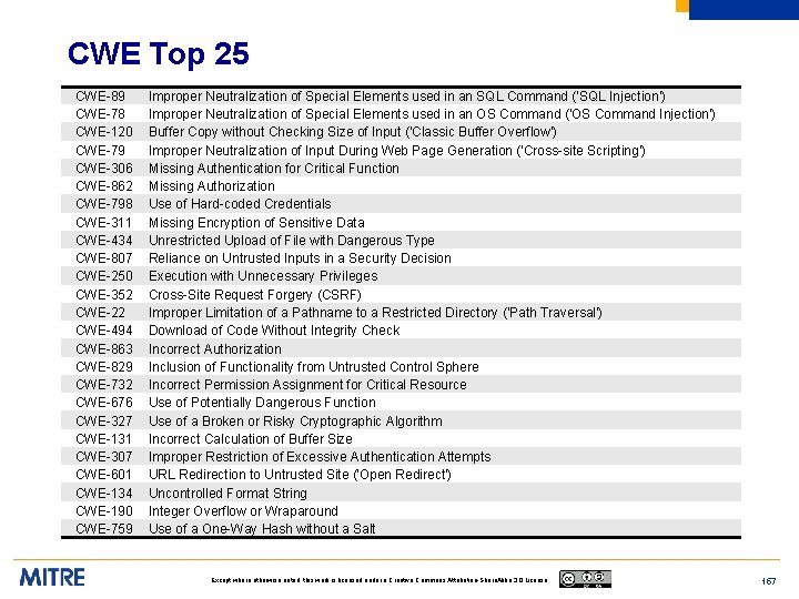 CWE Top 25 CWE-89 CWE-78 CWE-120 CWE-79 CWE-306 CWE-862 CWE-798 CWE-311 CWE-434 CWE-807 CWE-250