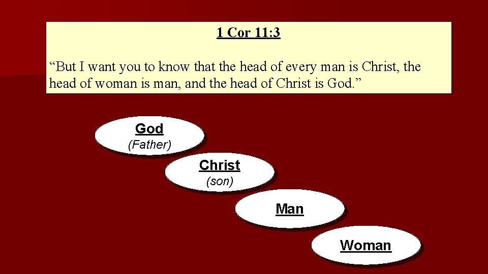 1 Cor 11: 3 “But I want you to know that the head of