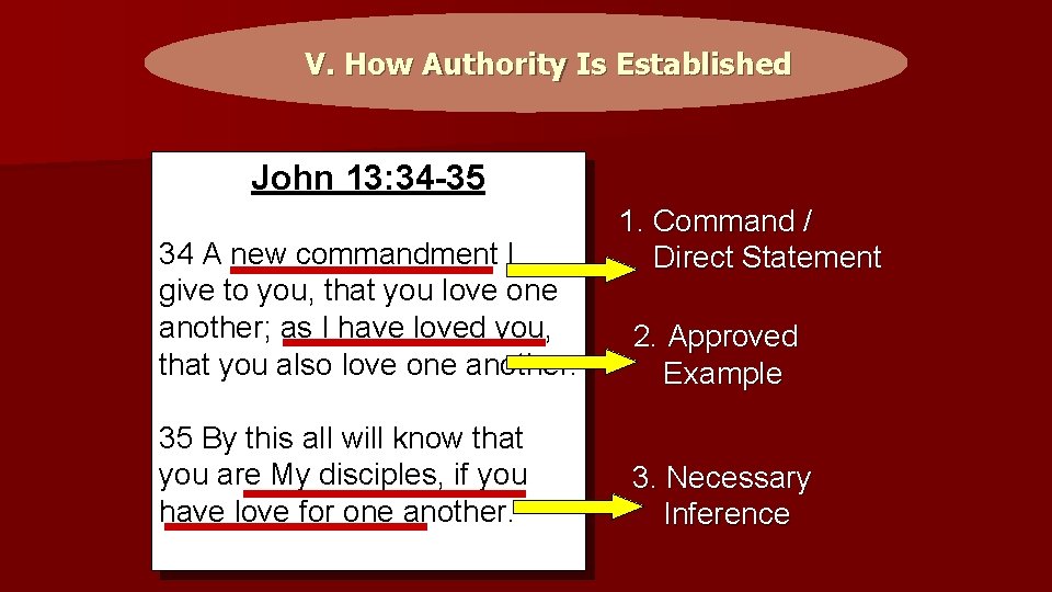 V. How Authority Is Established John 13: 34 -35 34 A new commandment I