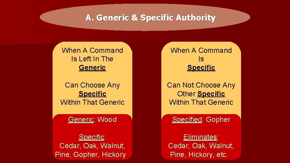 A. Generic & Specific Authority When A Command Is Left In The Generic When
