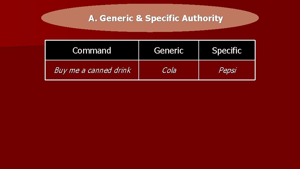 A. Generic & Specific Authority Command Generic Specific Buy me a canned drink Cola