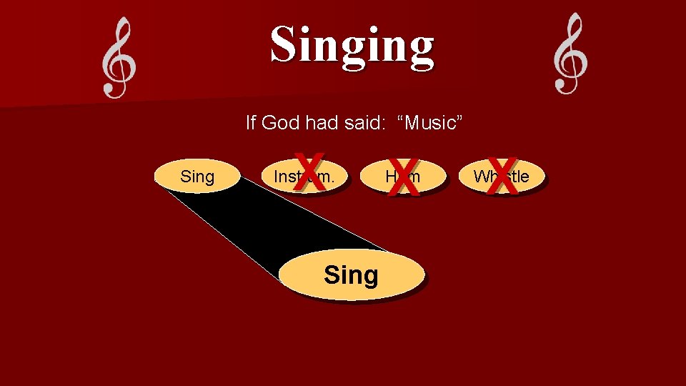 Singing If God had said: “Music” Sing X Instrum. Sing X Hum X Whistle