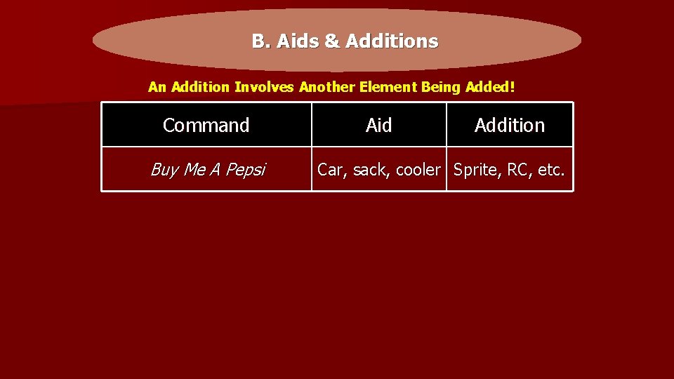 B. Aids & Additions An Addition Involves Another Element Being Added! Command Buy Me