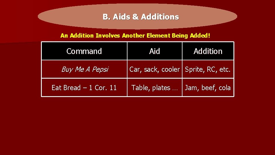 B. Aids & Additions An Addition Involves Another Element Being Added! Command Aid Addition