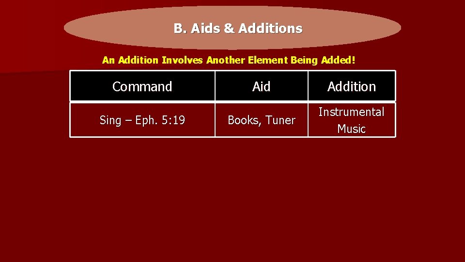 B. Aids & Additions An Addition Involves Another Element Being Added! Command Sing –