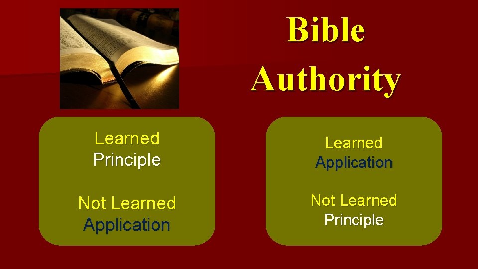 Bible Authority Learned Principle Learned Application Not Learned Principle 